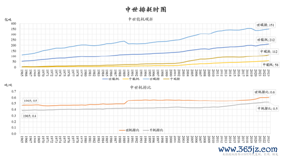  图1： 征象变化